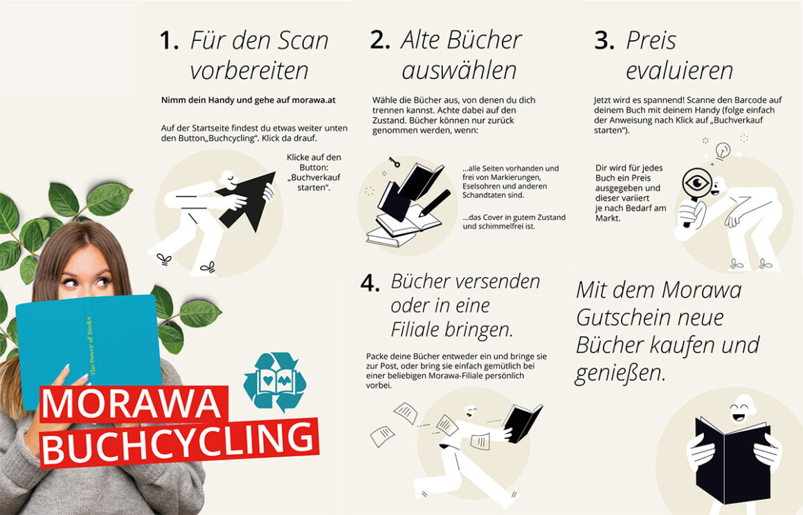 Morawa BuchCycling